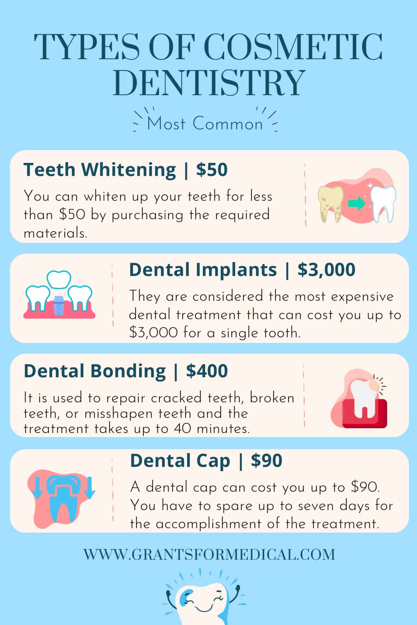Cosmetic Dentistry Grants Review Grants for Medical