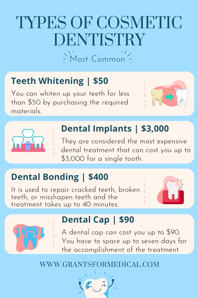 Cosmetic Dentistry Grants Review