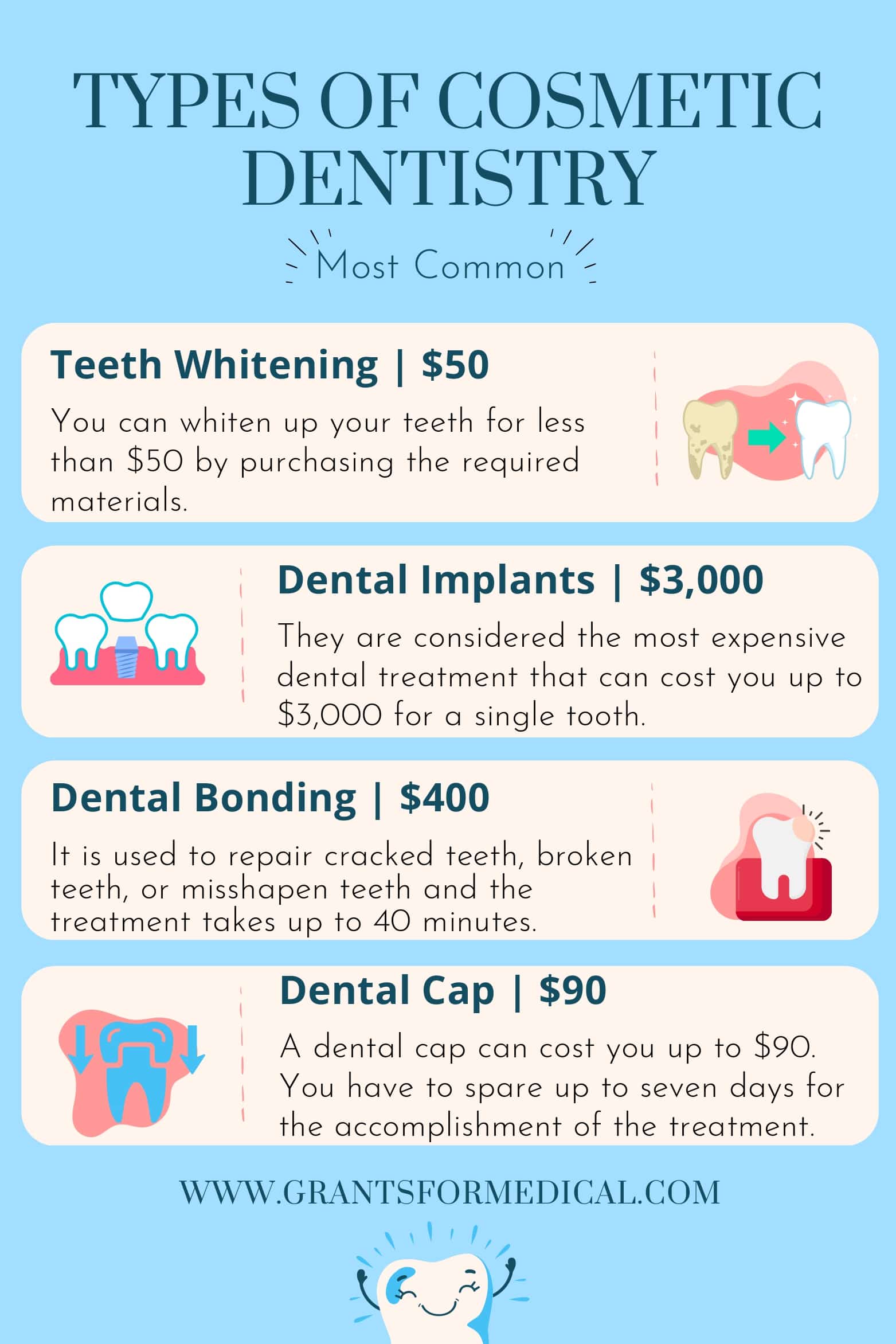 Cosmetic Dentistry Grants Review Grants for Medical
