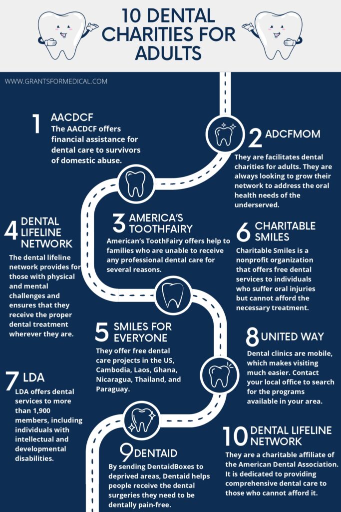 Dental Charities for Adults