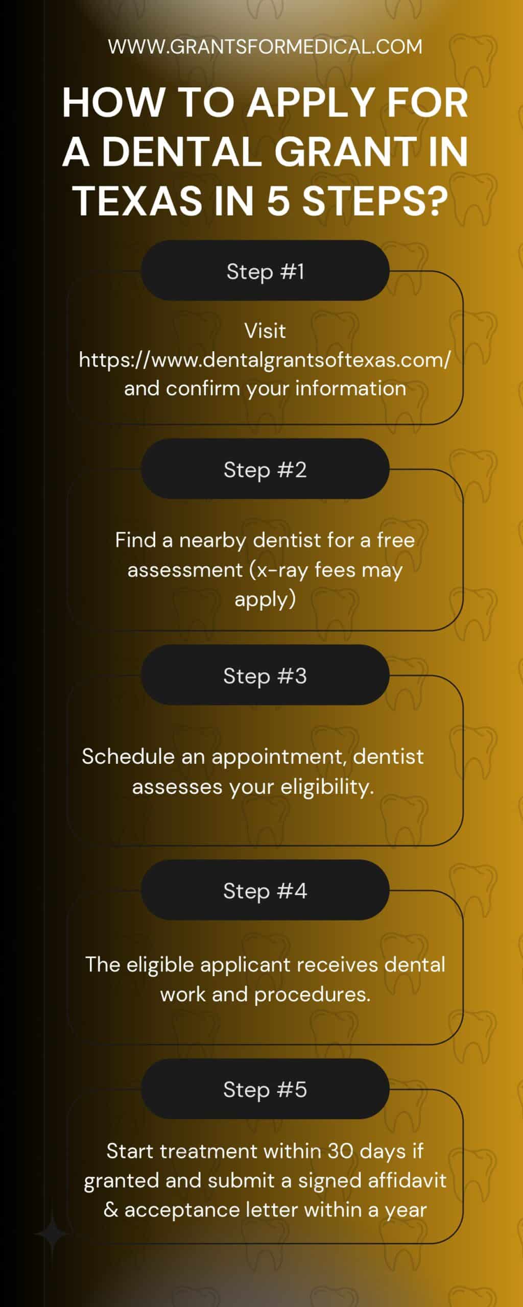 Dental Grants in Texas Dental Grants in Texas