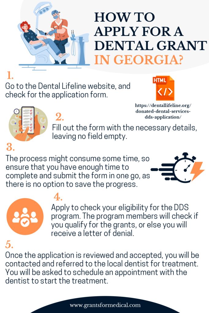 Dental Grants in Georgia