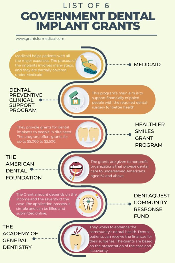 Government Grants for Dental Implants