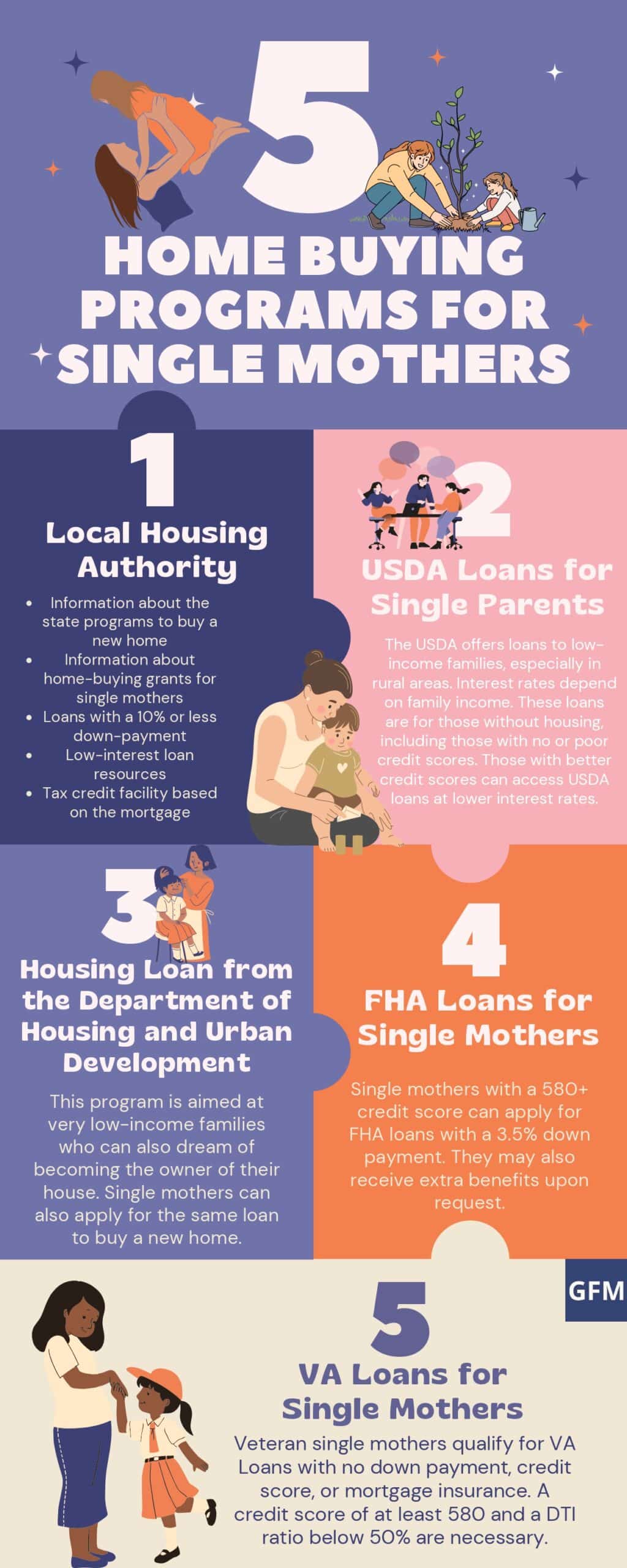 Home Buying Programs for Single Mothers