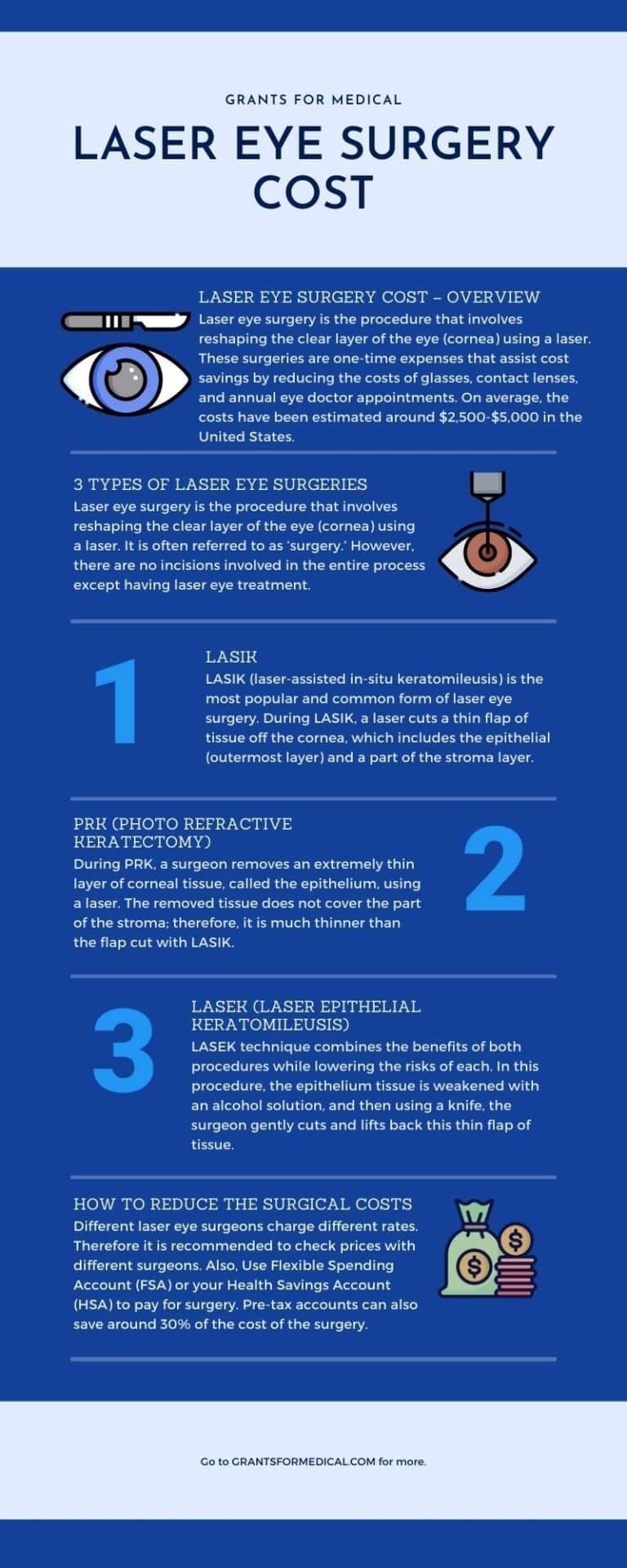 Laser Eye Surgery Cost Grants for Medical