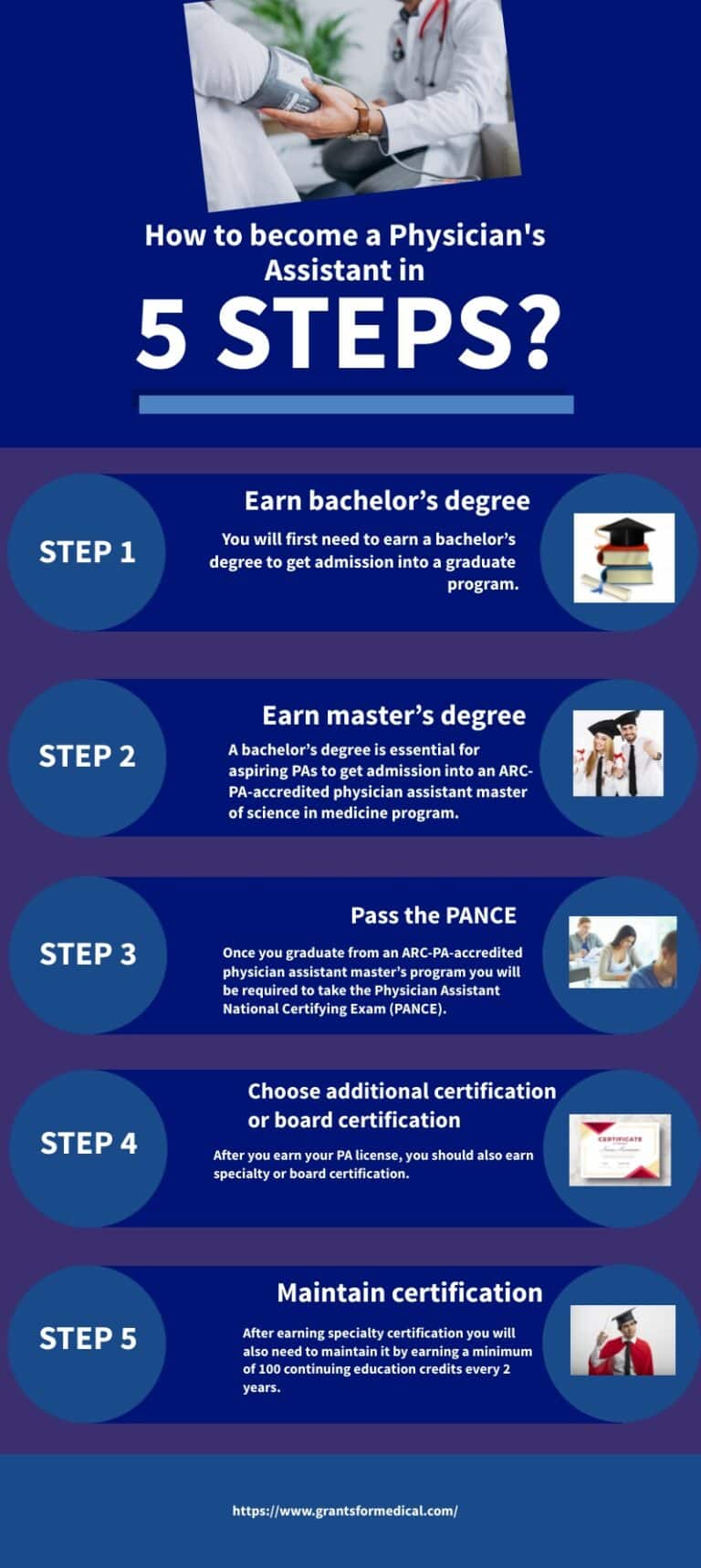 How To Become A Physician s Assistant In 5 Steps Grants For Medical