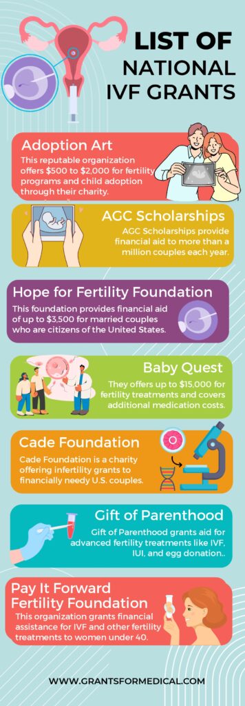 IVF Grants