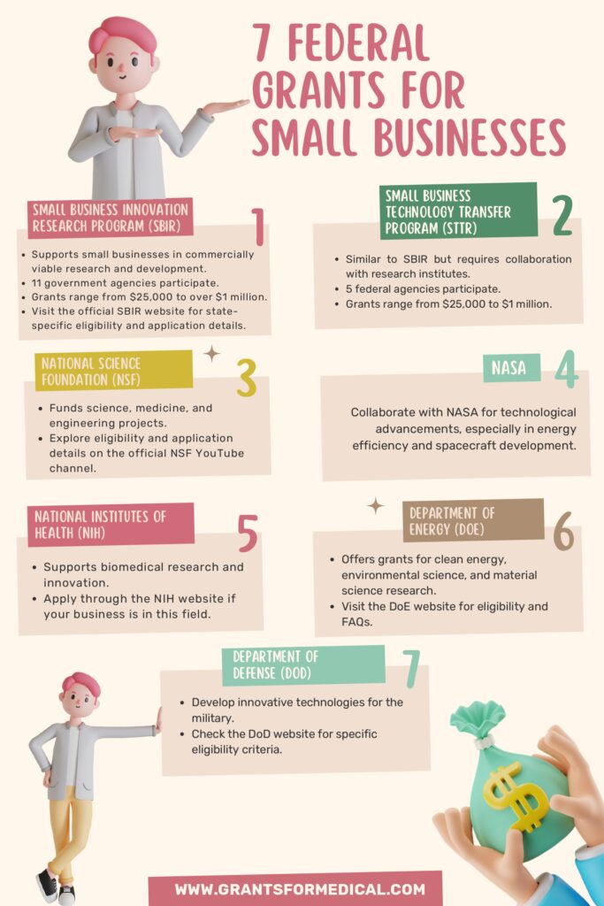 Grants for Small Business in US