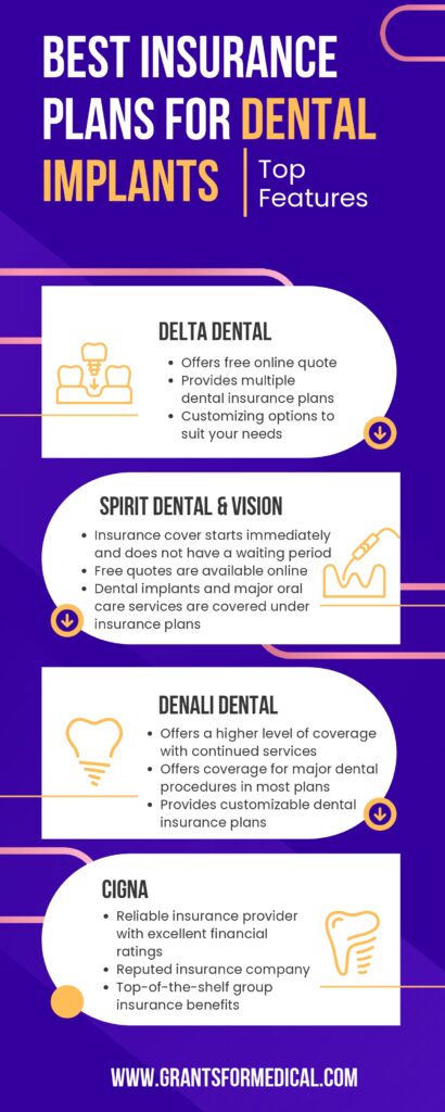 How to Get Dental Implants Covered by Insurance