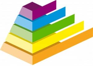 What Is ISO 13485 - Resource Management