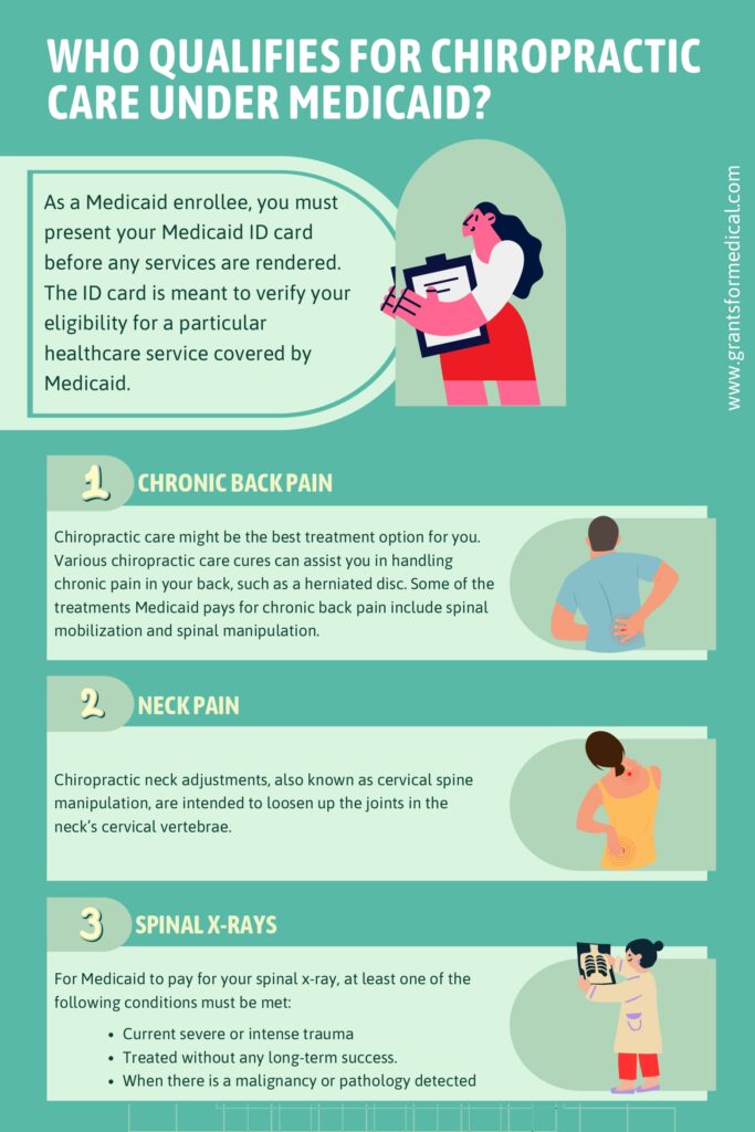 Does Medicaid Cover Chiropractic