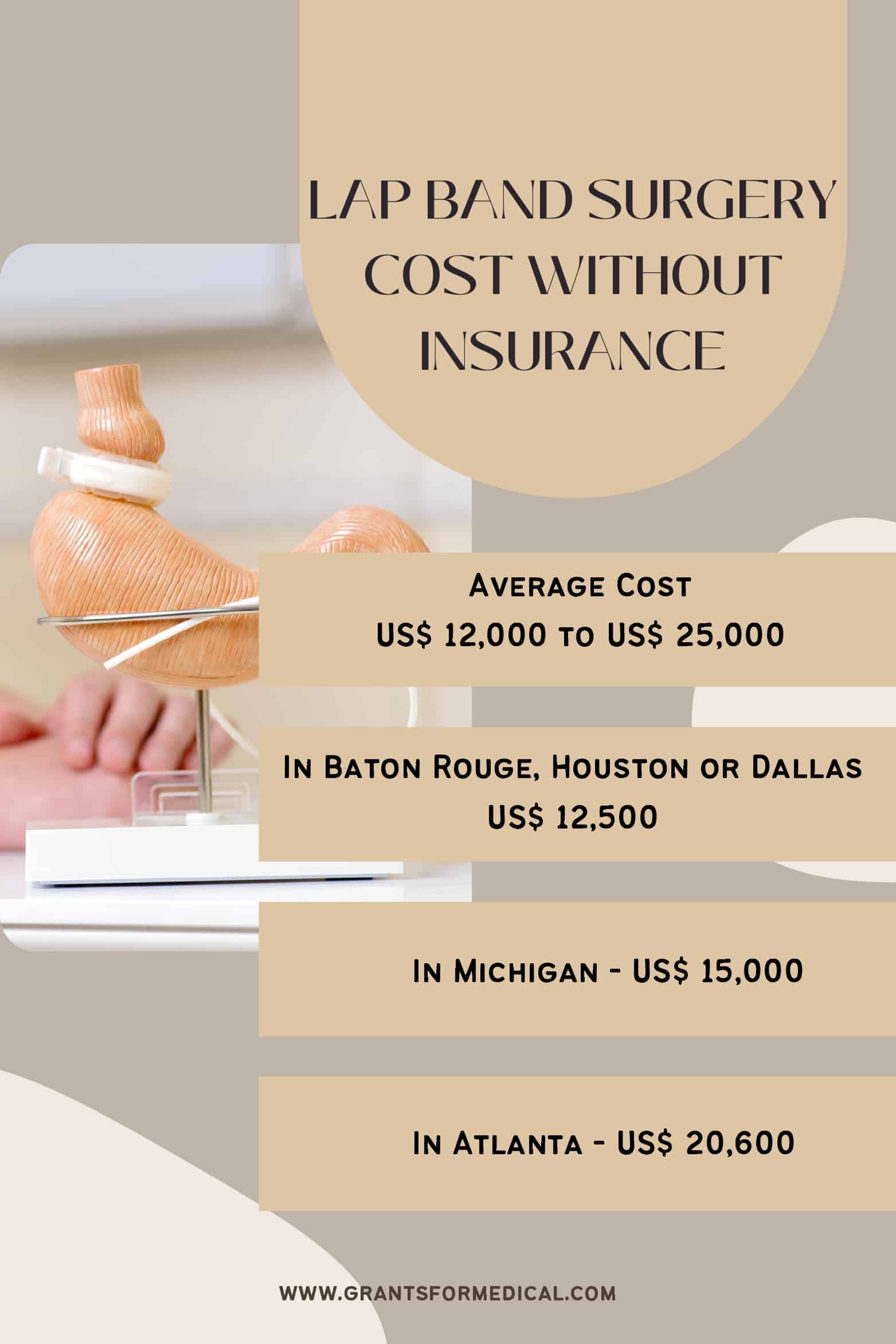 Lap Band Surgery Cost Without Insurance Grants for Medical