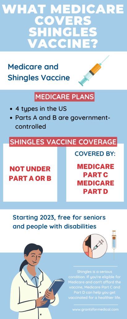 Does Medicare Cover Shingles Shots Does Medicare Cover Shingles Shots