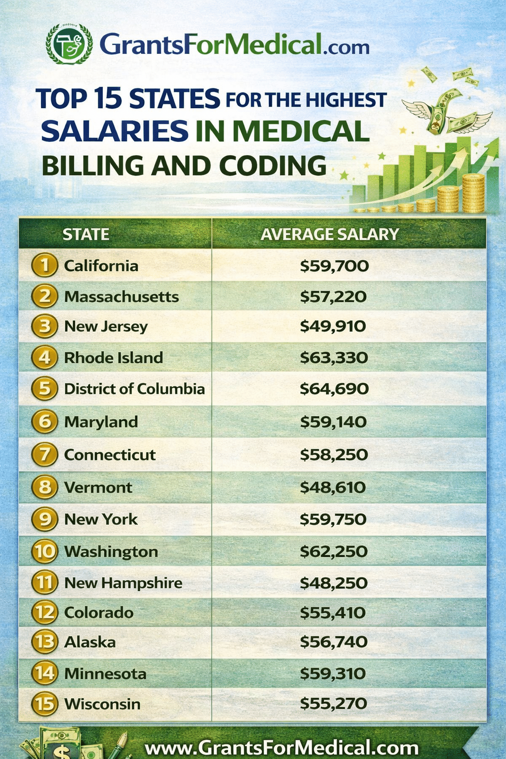 Medical Billing and Coding Salary v2.jpg