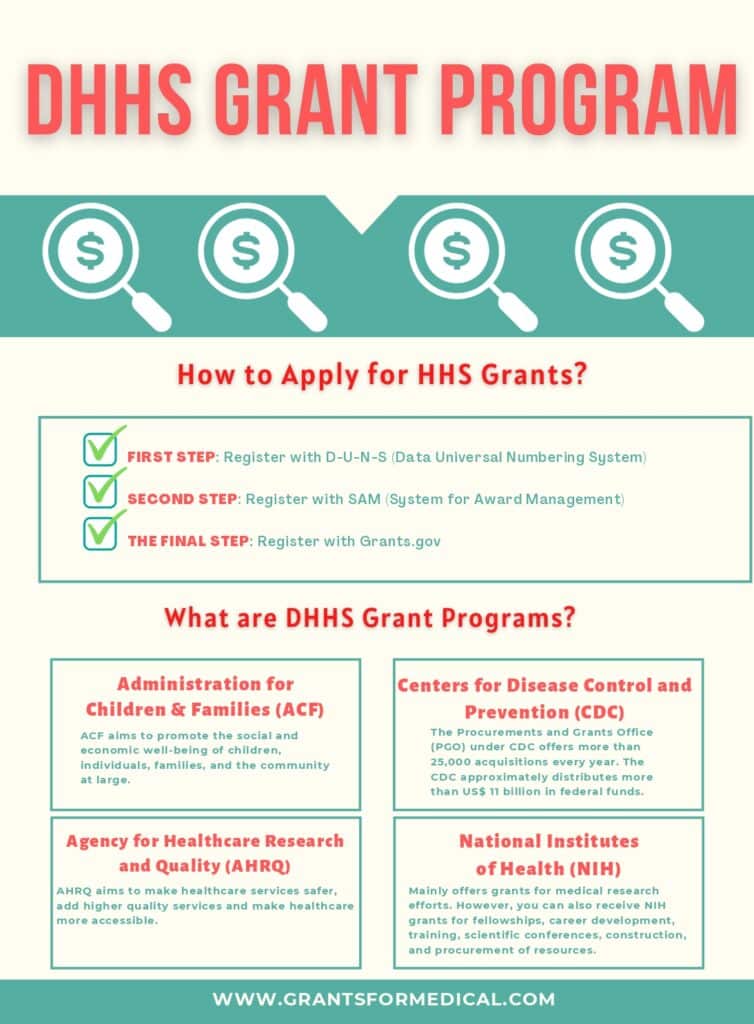 DHHS Grant Program (2024) Financial Support Requirements