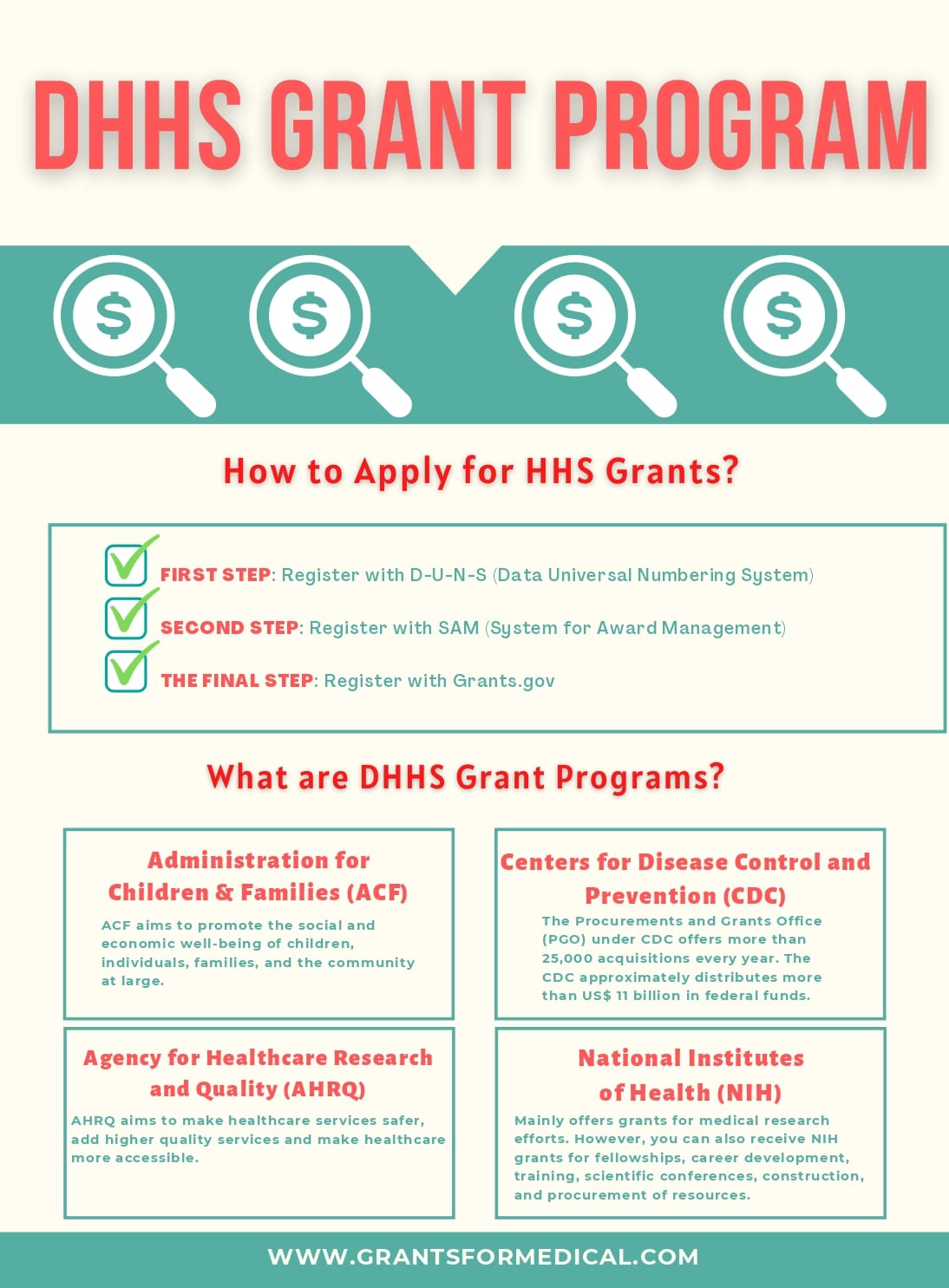 DHHS Grant Program (2024) Financial Support Requirements