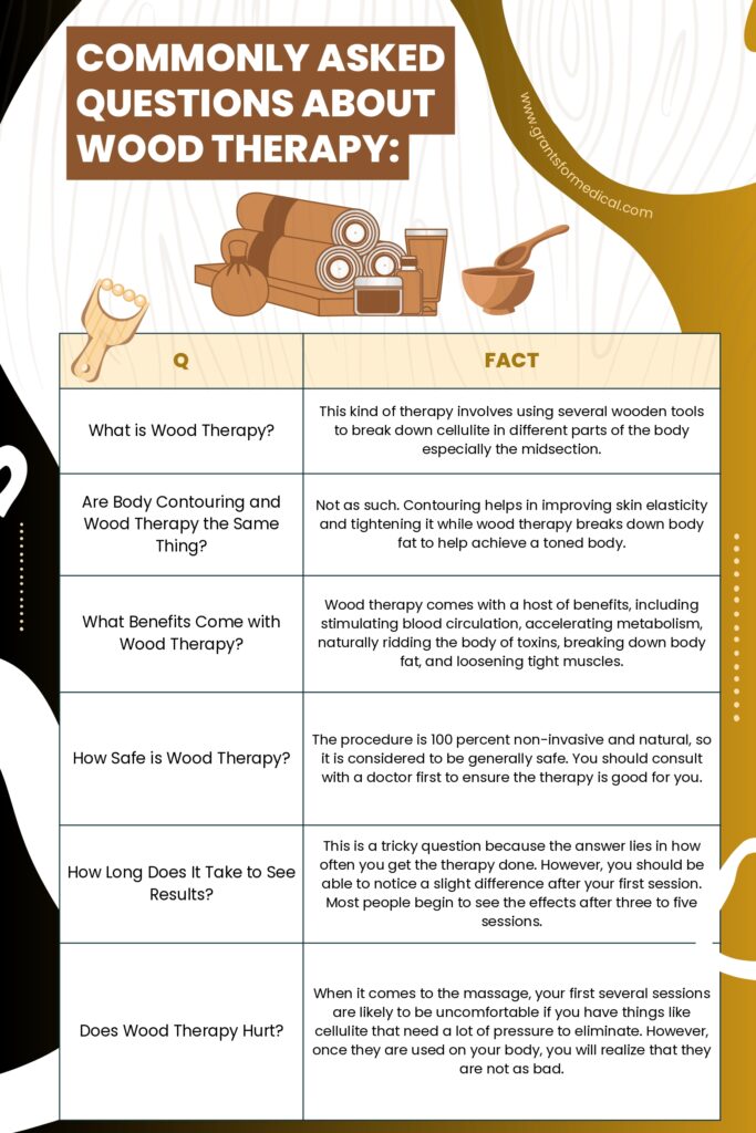 What is Wood Therapy