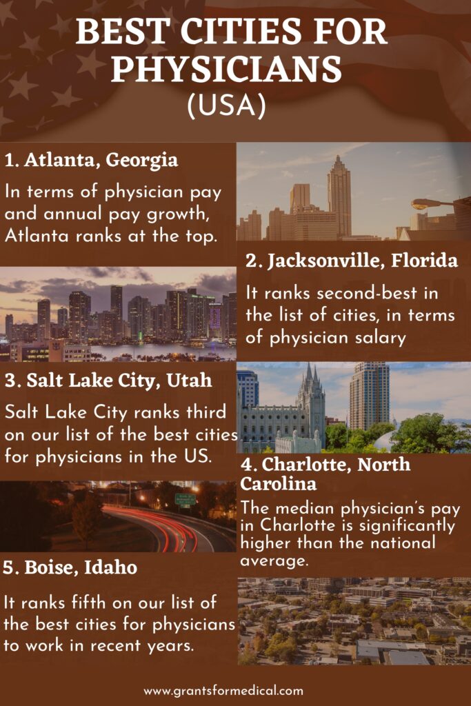 Best Cities for Physicians