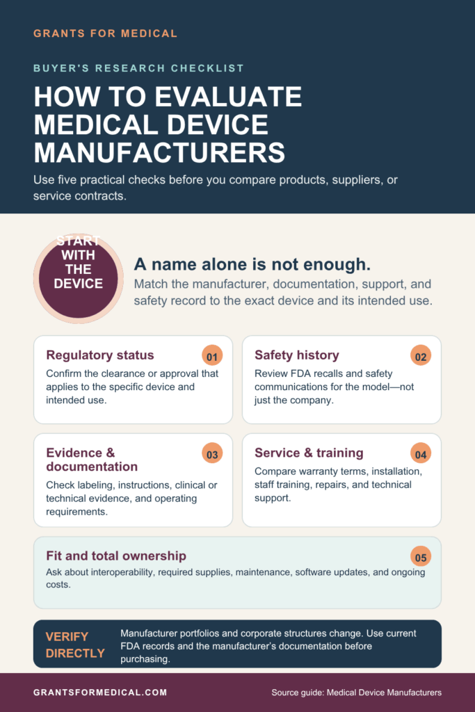 Five checks before choosing a medical device manufacturer: regulatory status, safety history, evidence and documentation, service and training, and fit and total cost of ownership