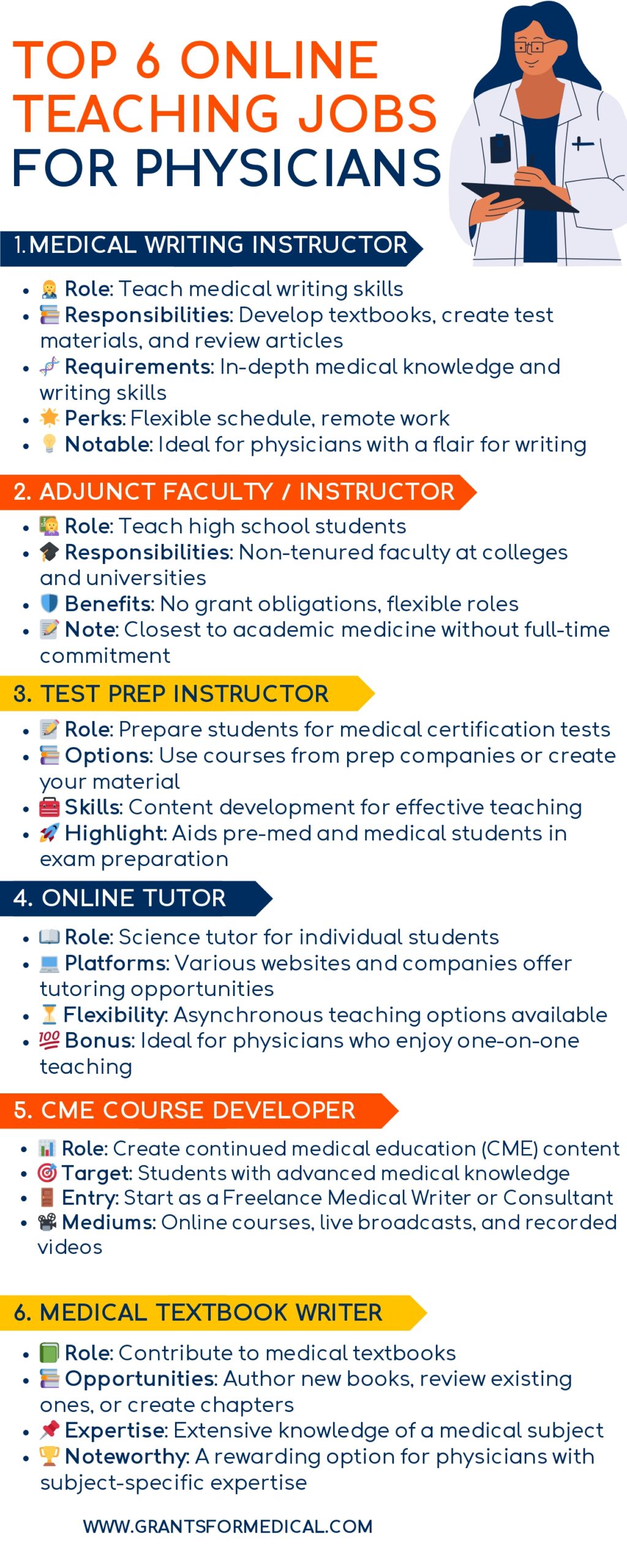 Online Teaching Jobs for Physicians