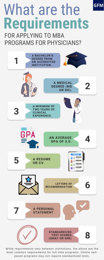 Best MBA Programs for Physicians