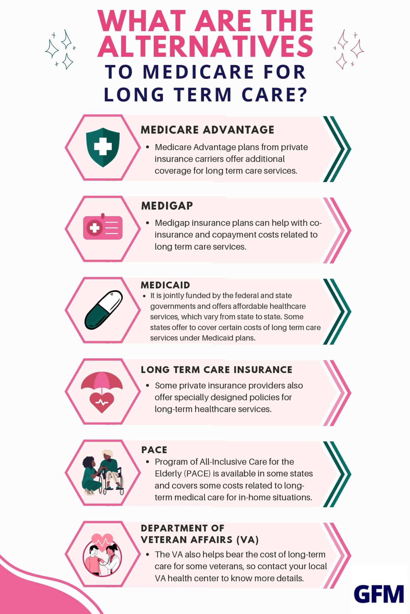 Does Medicare Cover Long Term Care? Grants for Medical