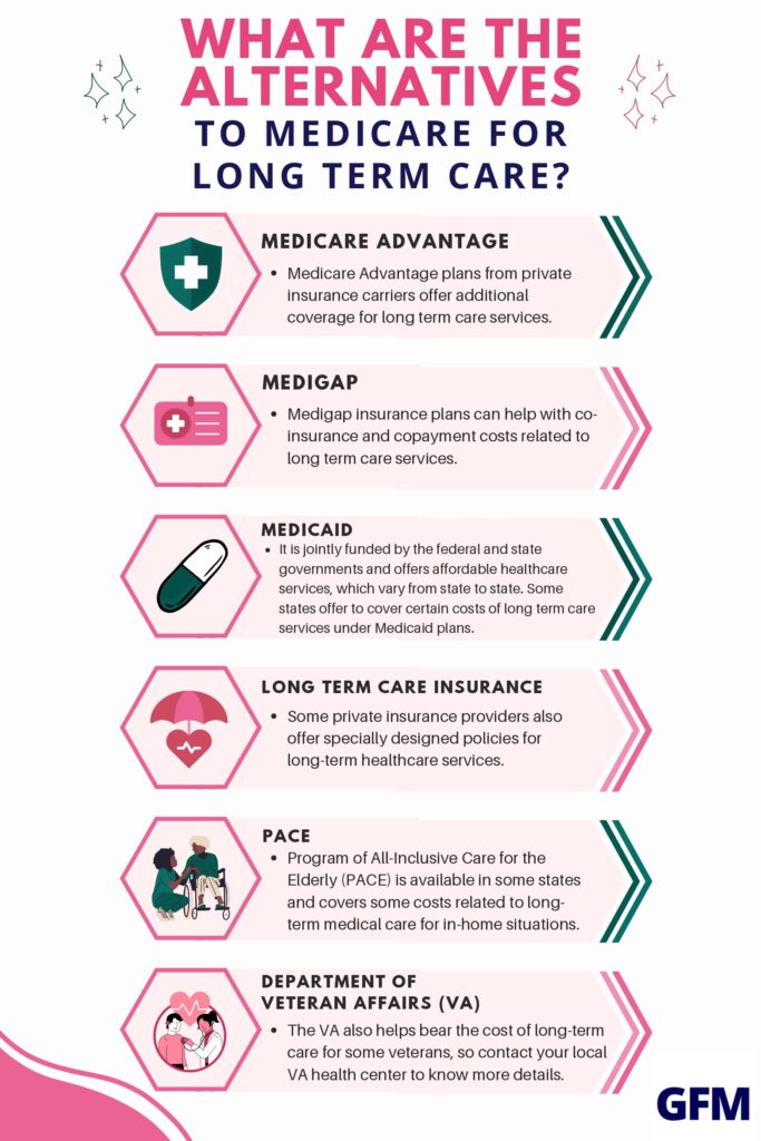 Does Medicare Cover Long Term Care