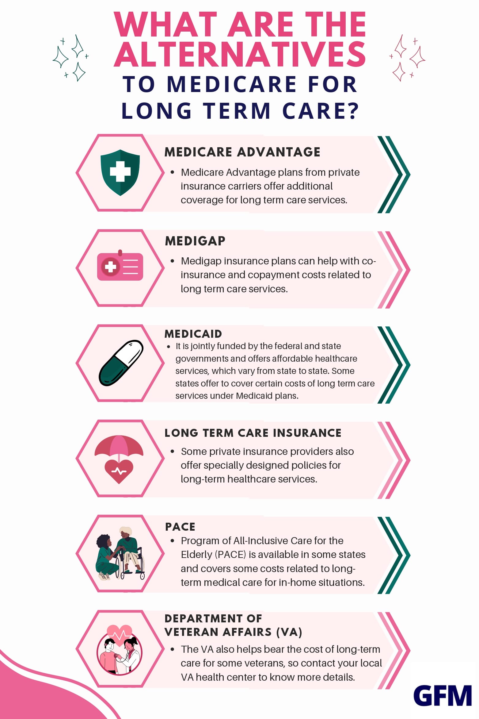 Does Medicare Cover Long Term Care? Grants for Medical