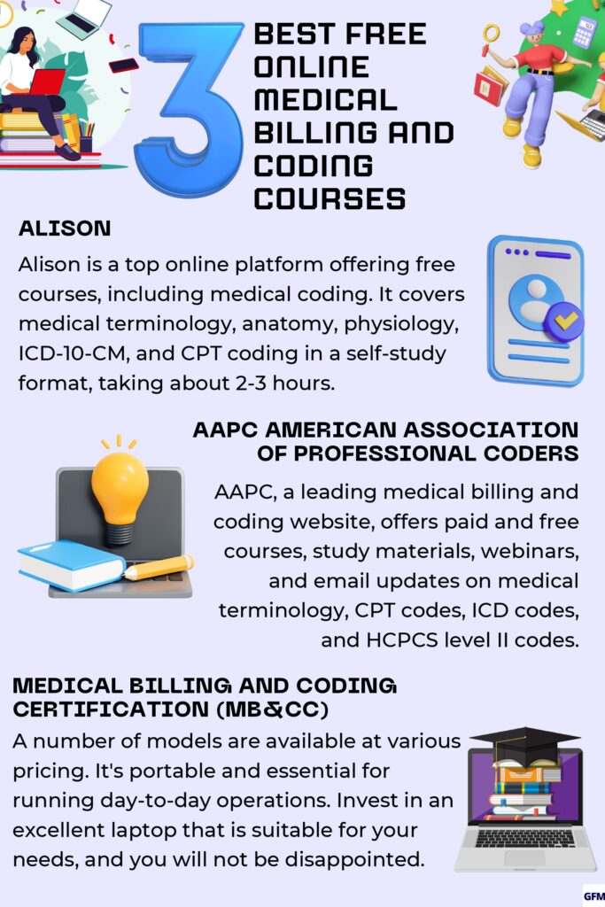 Best Free Online Medical Billing and Coding Courses