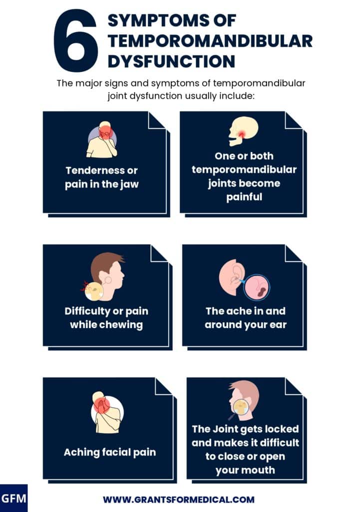 Temporomandibular Joint Dysfunction