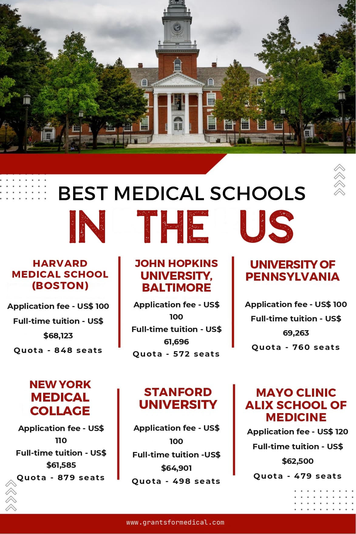 50 best medical schools in the us med school rankings
