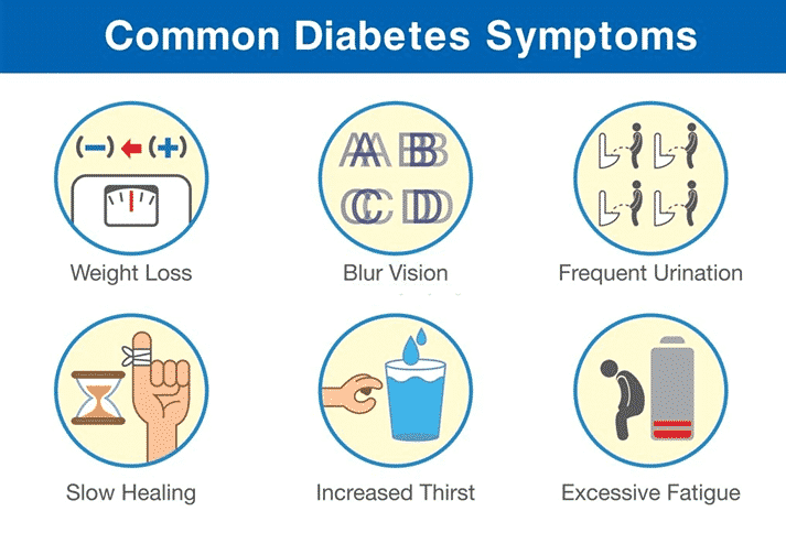 How To Educate Diabetic Patients