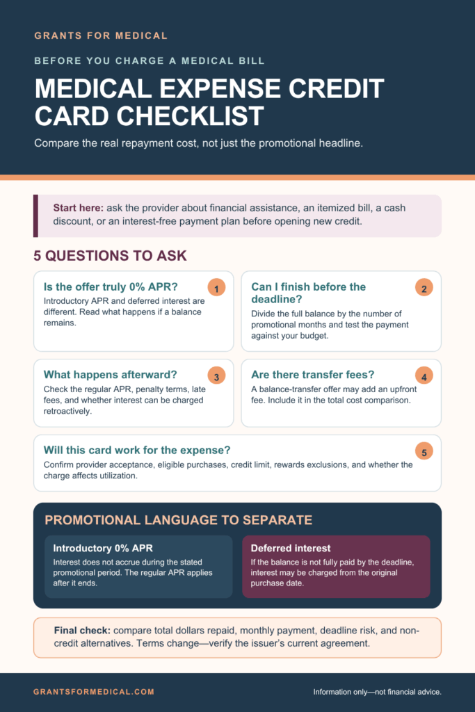 Five questions before charging a medical bill to a credit card, and the difference between an introductory zero percent APR and deferred interest that can be charged retroactively