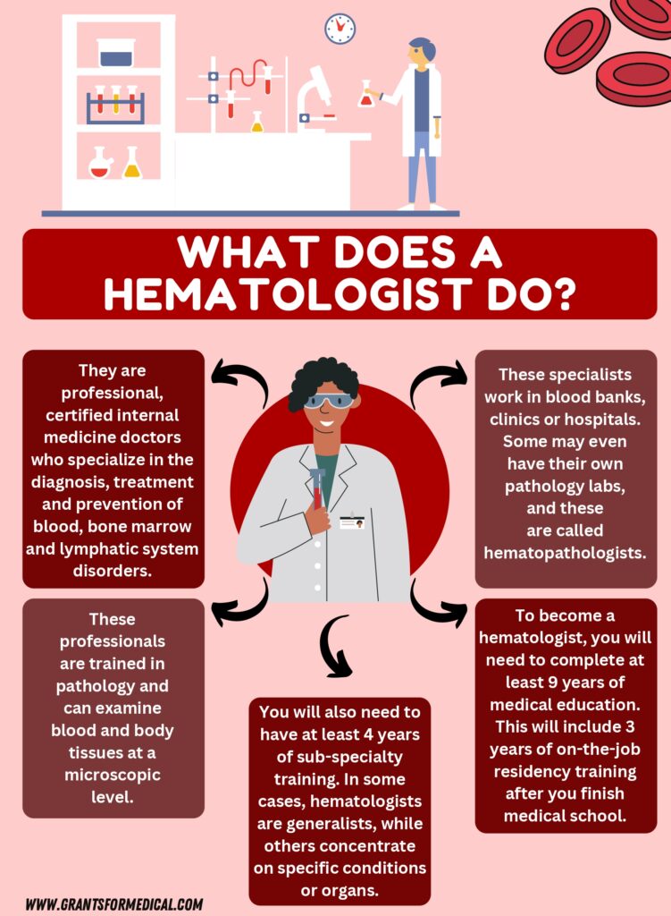 What is Hematologist