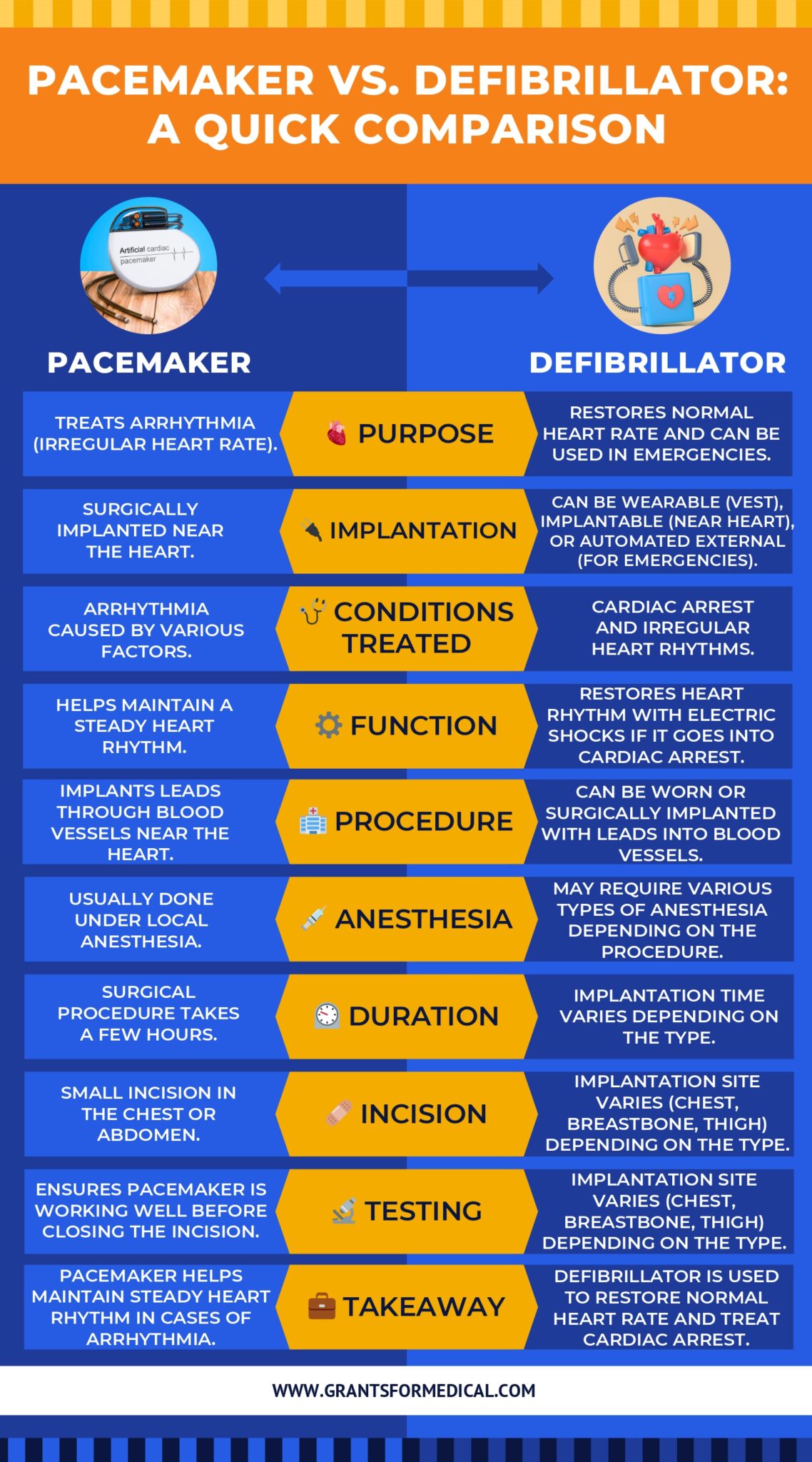 Can You Have a Heart Attack with a Pacemaker