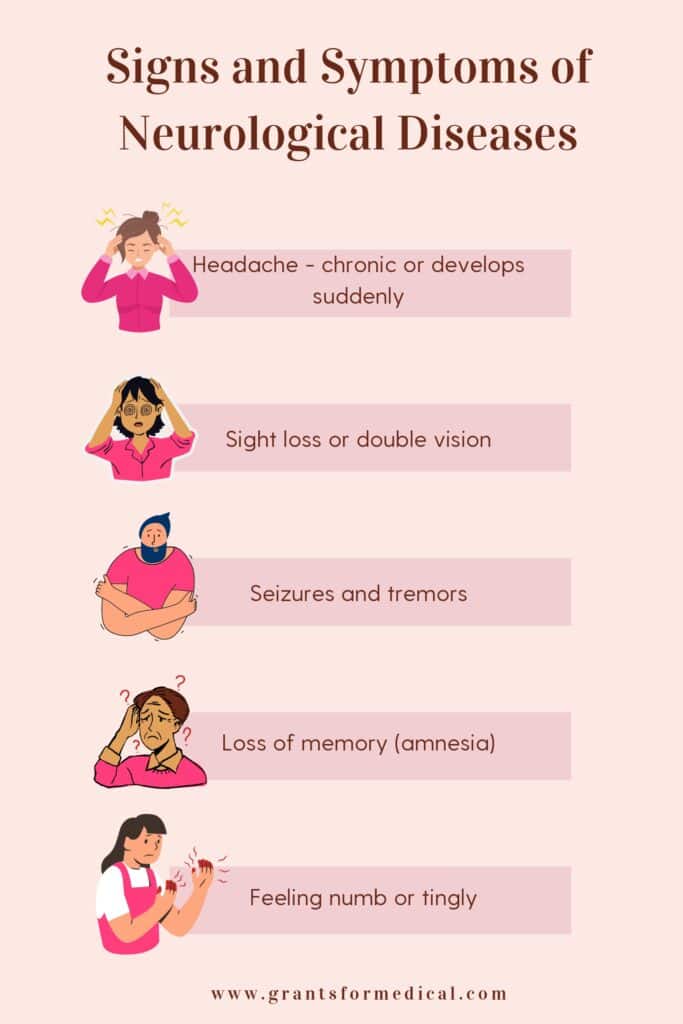 List of Neurological Symptoms