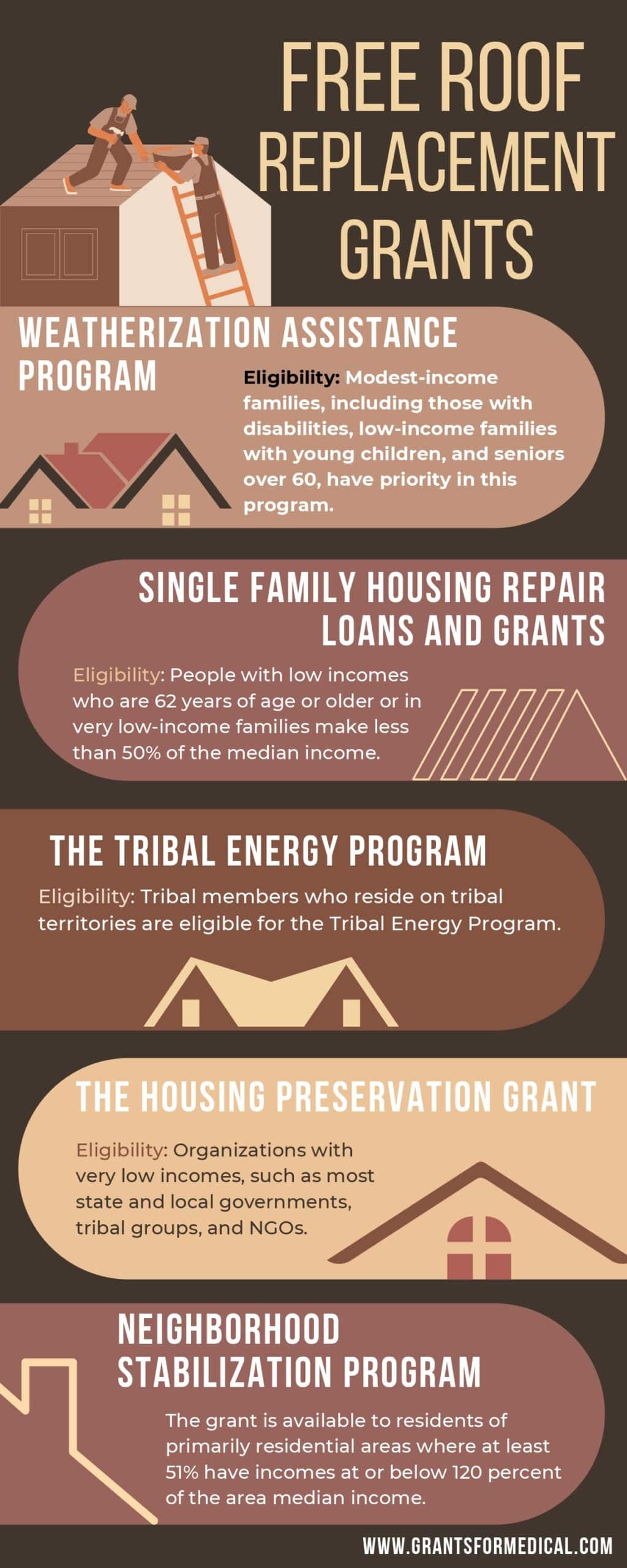 Free Roof Replacement Grants