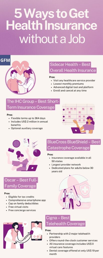 Get Health Insurance without a Job