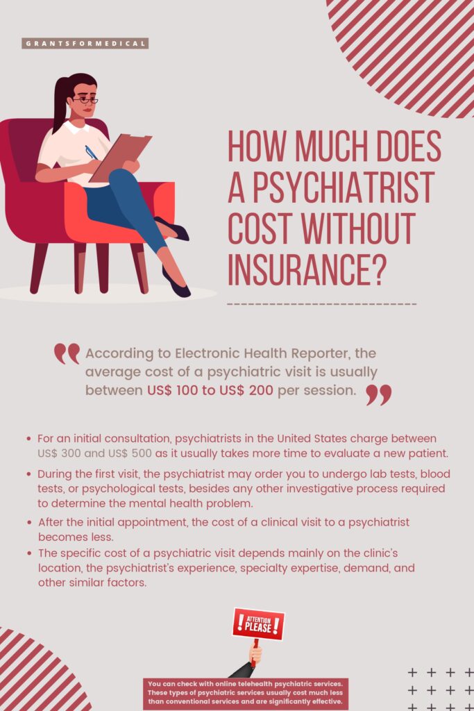 How Much Does a Psychiatrist Cost Without Insurance