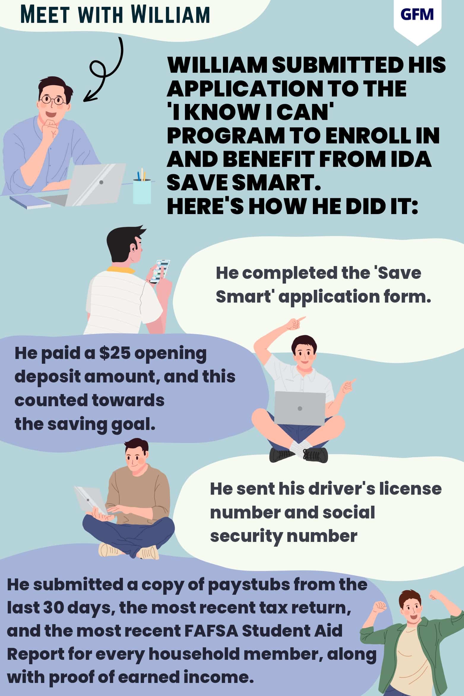 IDA Grant Program Who is Eligible Save Smart Program?