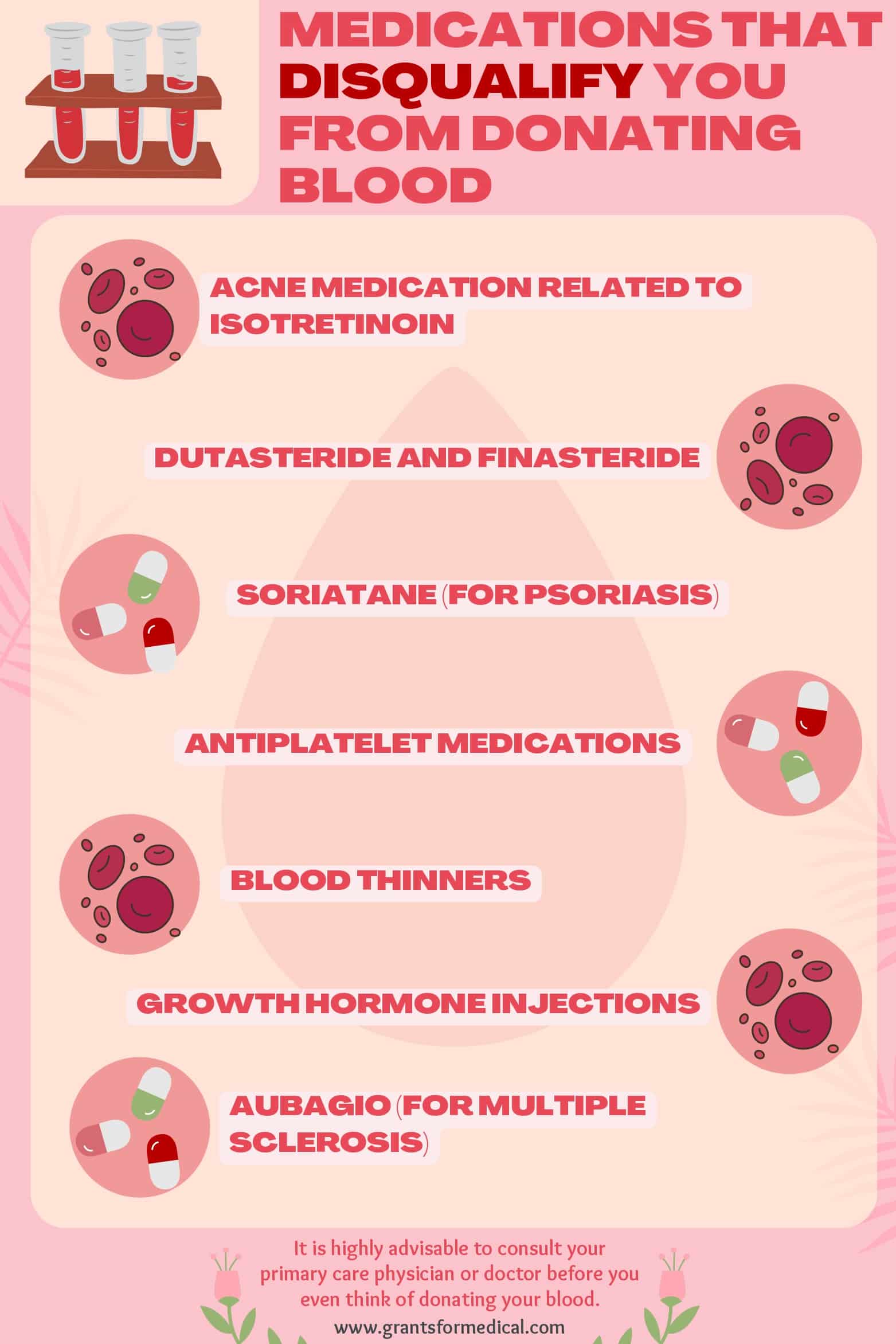 What Medications Disqualify You From Donating Blood?