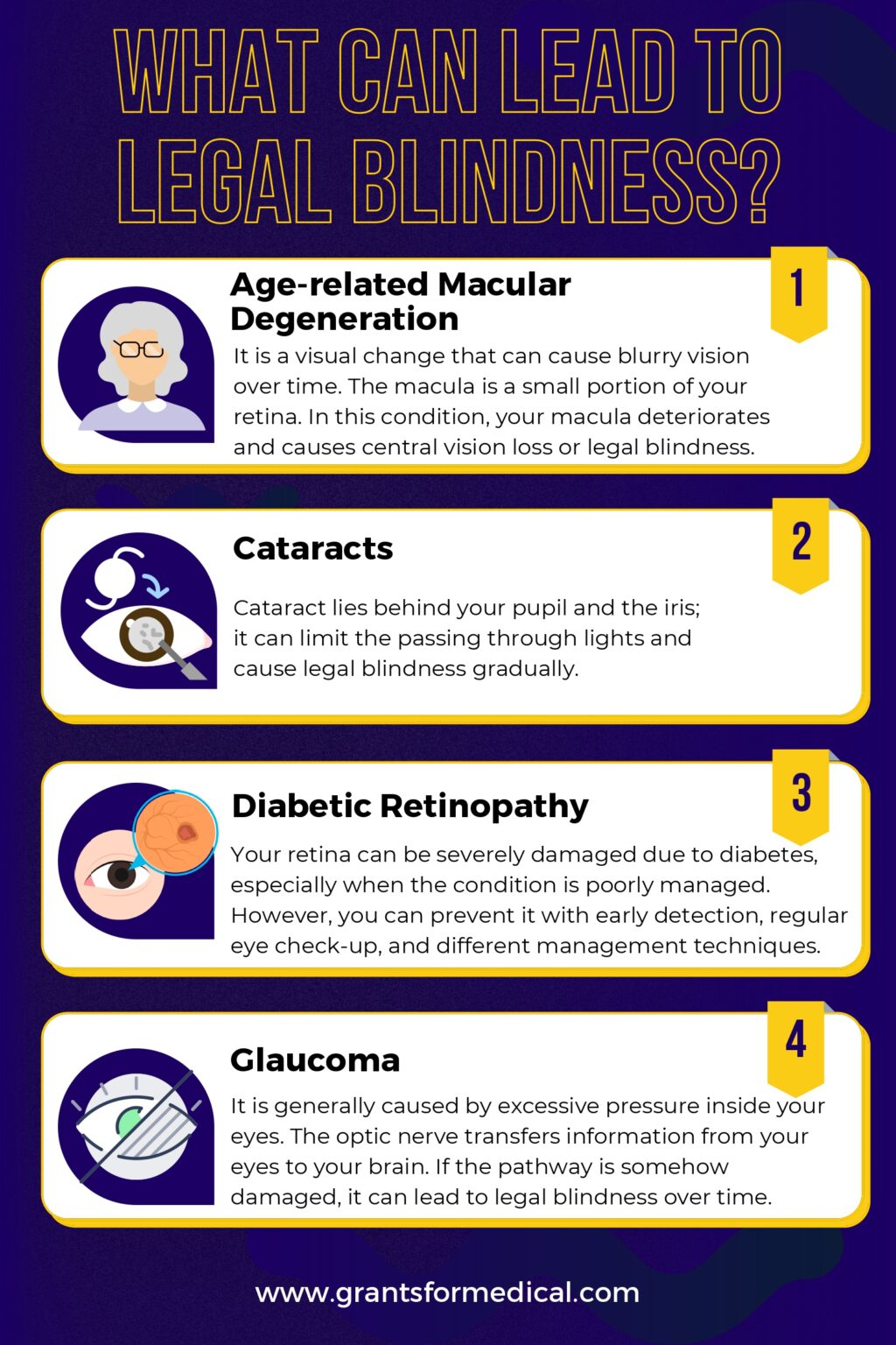 What Prescription is Legally Blind - Grants for Medical