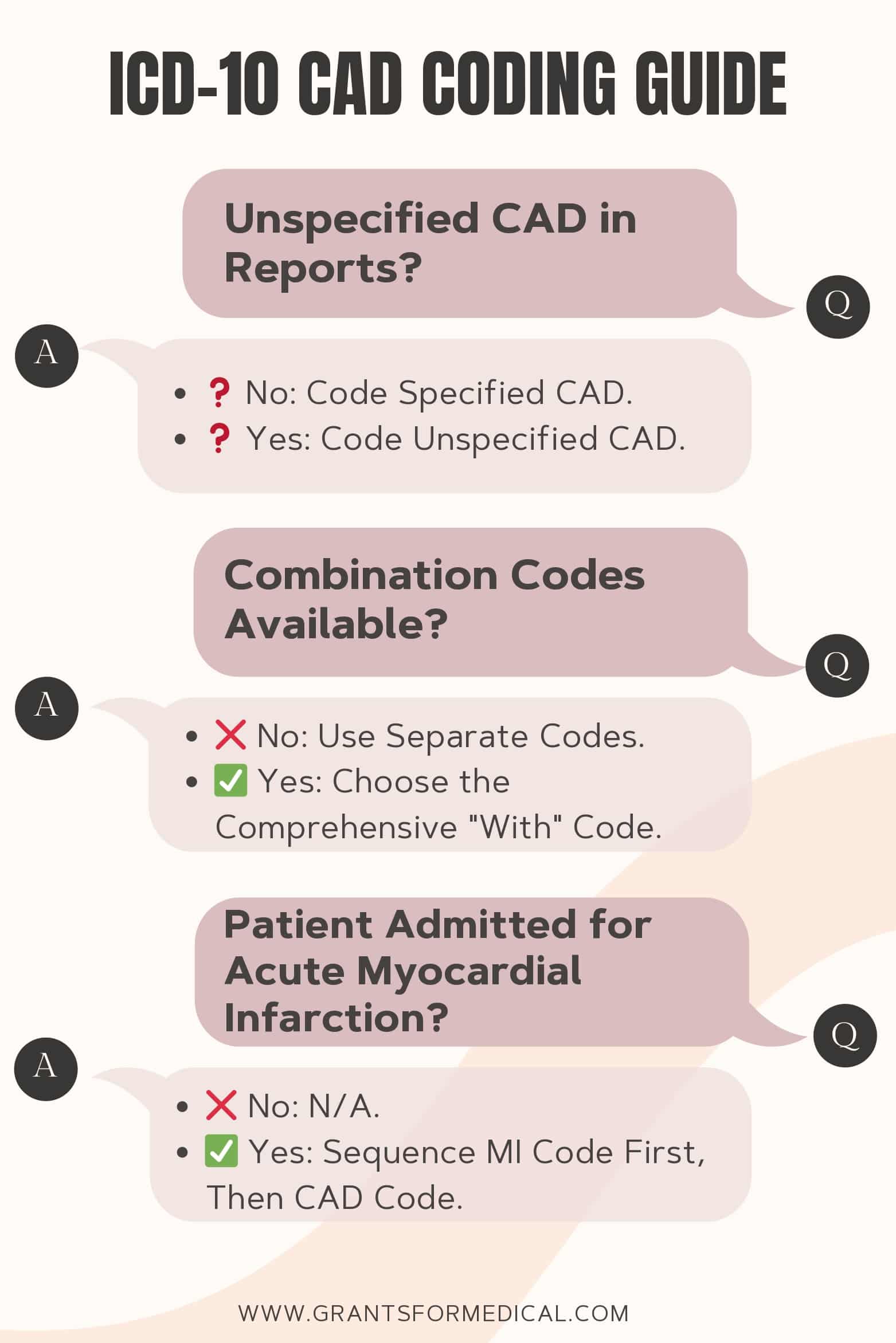 ICD10 CAD Coding Grants for Medical