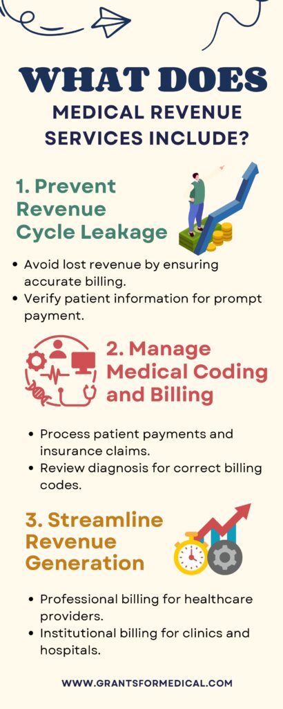 What is Medical Revenue Service