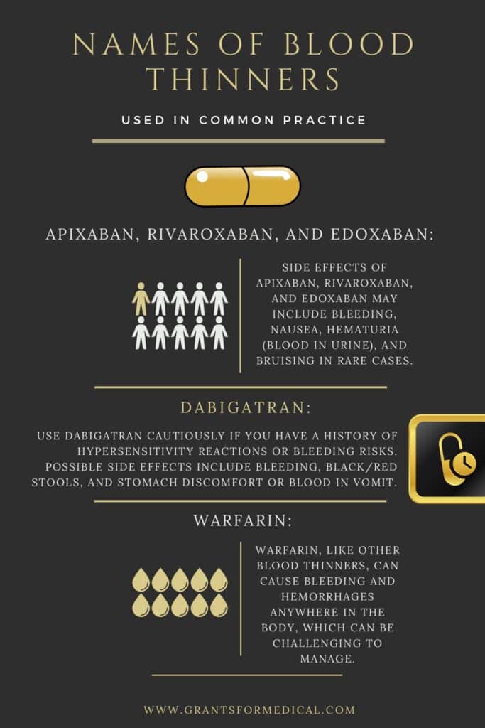 Names of Blood Thinners