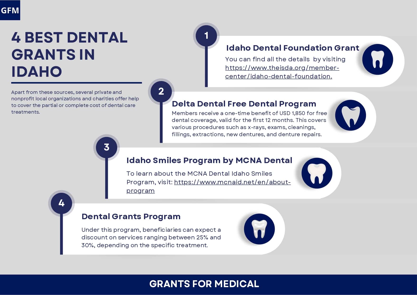 Dental Grants in Idaho Dental Grants in Idaho