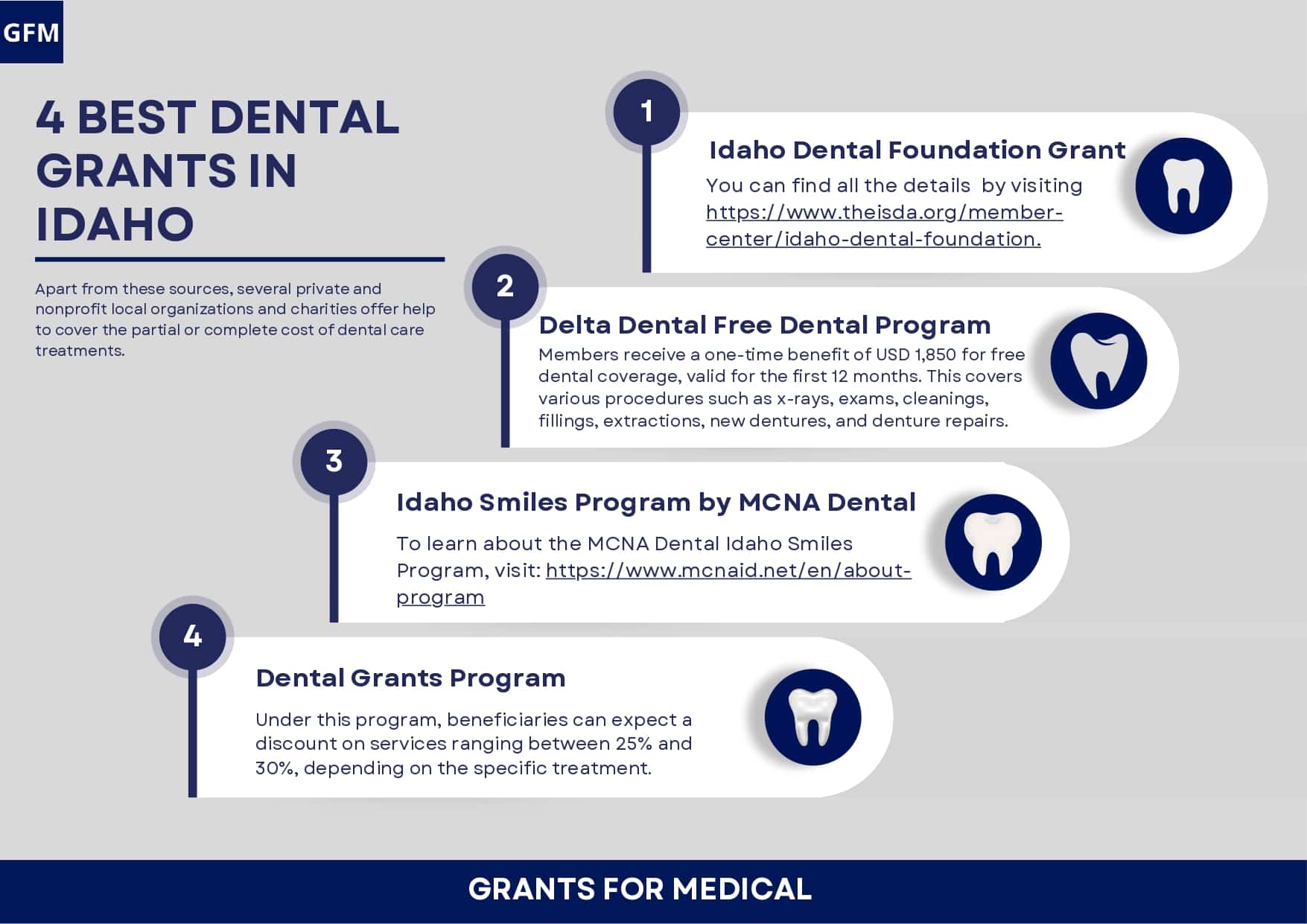 Dental Grants in Idaho