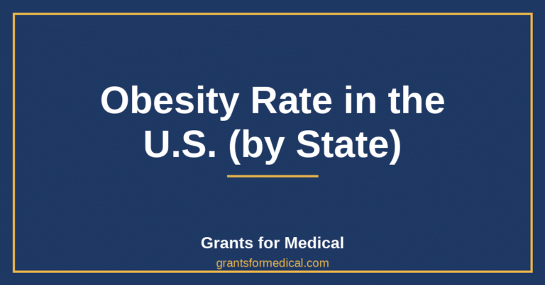 Obesity Rate in the U.S. (by State)