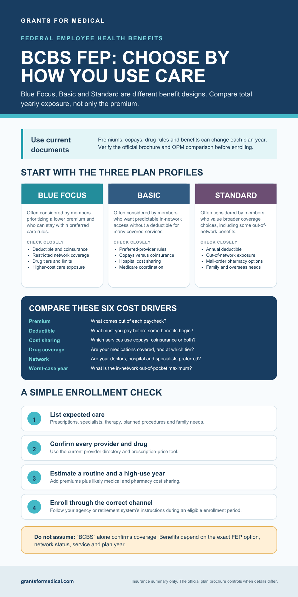 BCBS Federal Employee Program BCBS Federal Employee Program (FEP), plan navigator infographic