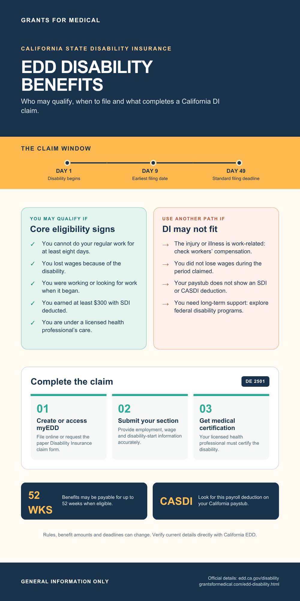 EDD Disability: California State Disability Insurance Explained California EDD Disability (SDI): eligibility and how to apply, infographic